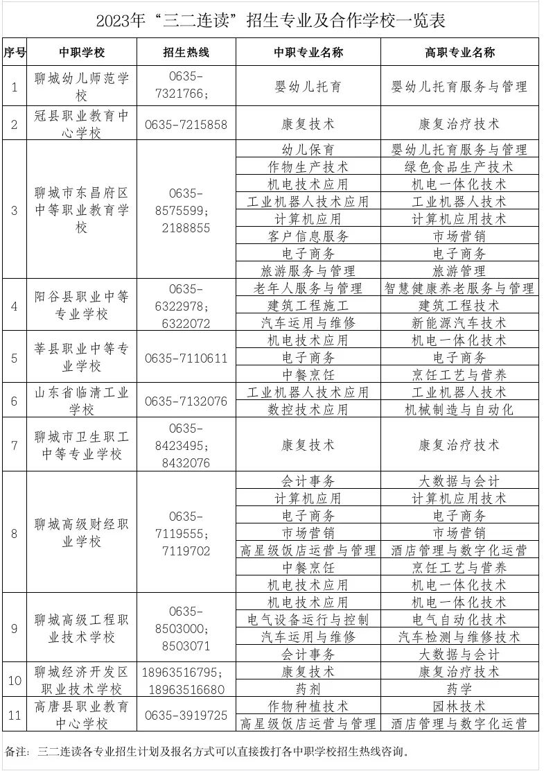 聊城技师学院招生电话号码_聊城技师学院招生简章_聊城市技术学院招生简章