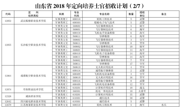 直招士官政策来了!今年山东省招收定向培养士