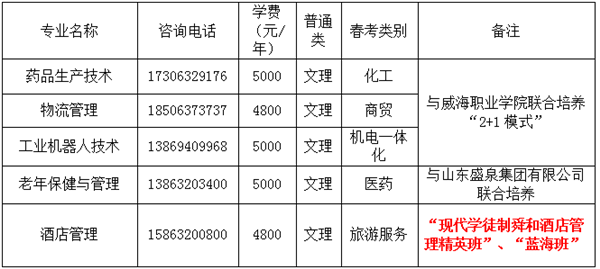 棗莊職業學院2018高職志願填報指南