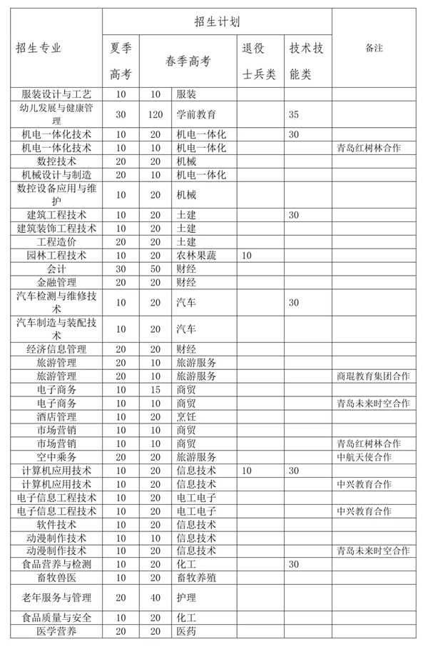 权威资讯潍坊工商职业学院发布2019年单独招生考试报考指南