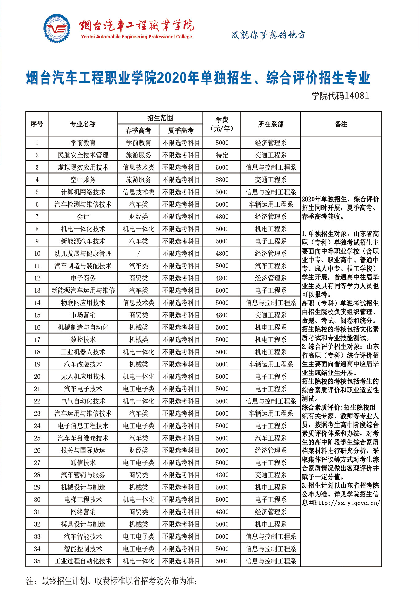 煙臺汽車工程職業學院2020年招生全面啟動!