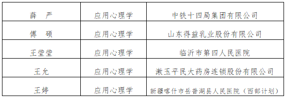 濱州醫學院應用心理學專業2020年招生簡介