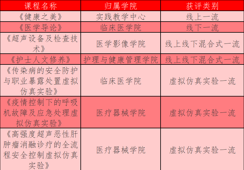 九江学院专升本考试大纲医学_九江学院专升本分数线_九江学院专升本