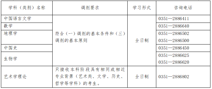 太原師範學院2022年碩士研究生調劑複試工作實施細則