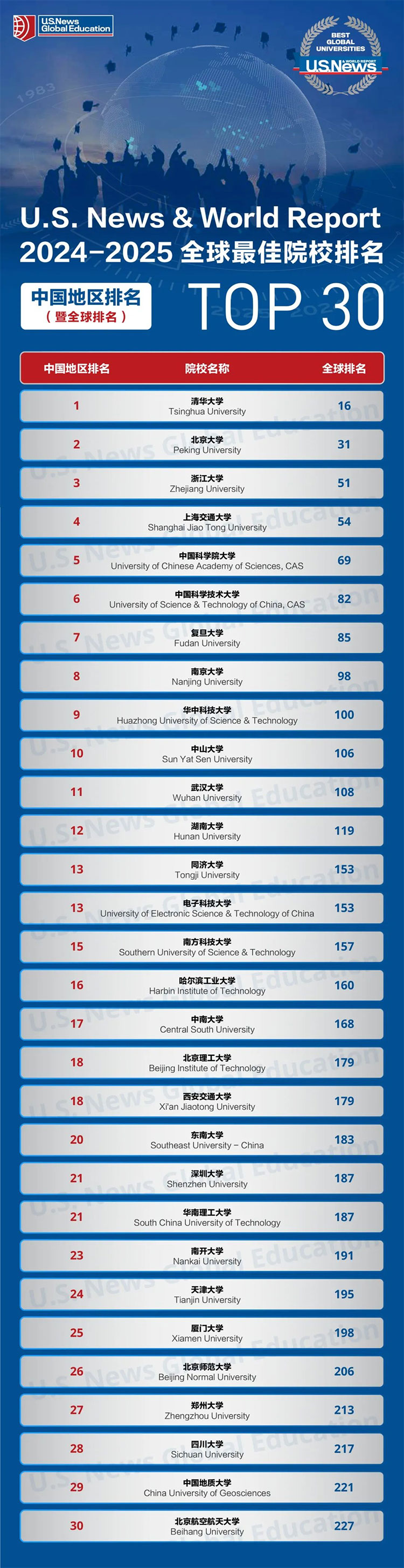 綜合類排名大學_大學綜合排名_綜合排名的大學