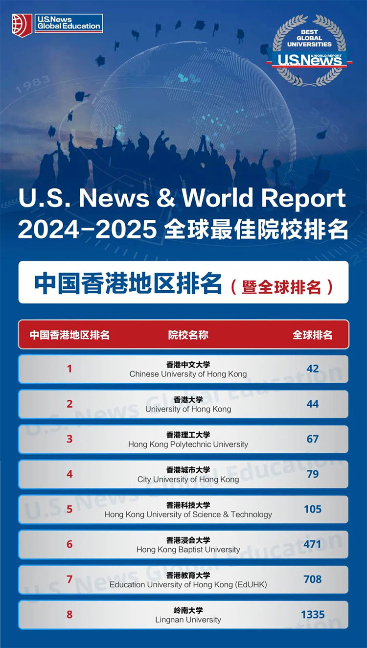 綜合類排名大學_綜合排名的大學_大學綜合排名