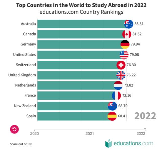 留学加拿大这个国家怎么样