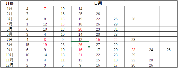 托福现在可以考试吗