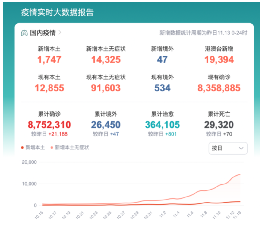 目前中国留学生什么时候回国？中国留学生应暂缓回国