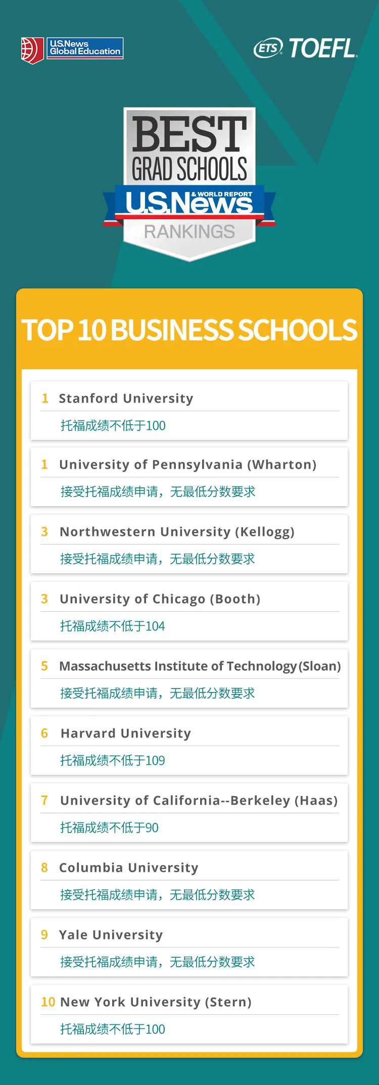 美国留学硕士最好学校排名