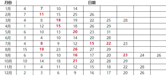 2023年北京1月托福考试时间