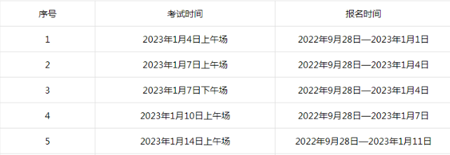 2023年青海1月托福考试时间