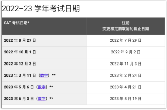 sat的考试时间