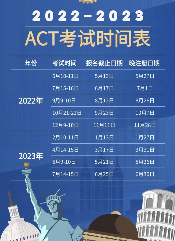 ACT考试2023时间