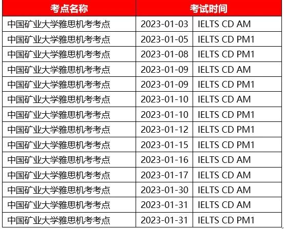 雅思新考点亮相-徐州首个雅思机考考点落成