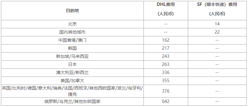 雅思官方送分多少钱