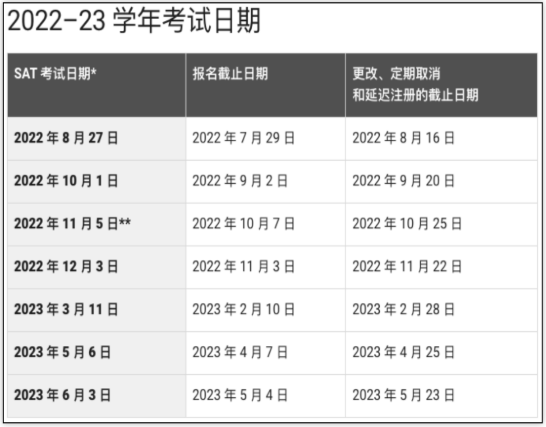 sat的考试时间