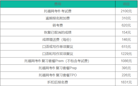 托福ibt的报名费是多少？