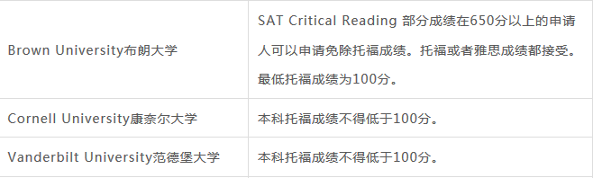 托福100分能申请美国什么大学？