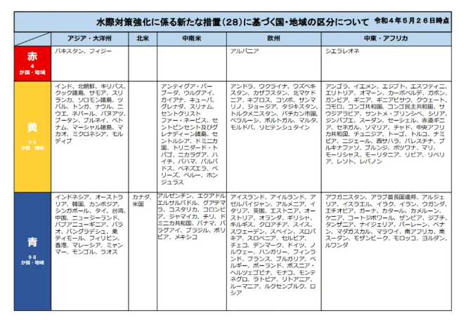 日本留学生隔离的政策