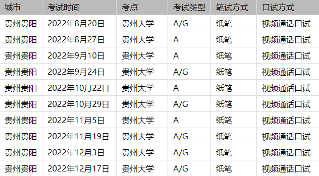 雅思贵阳考点怎么样