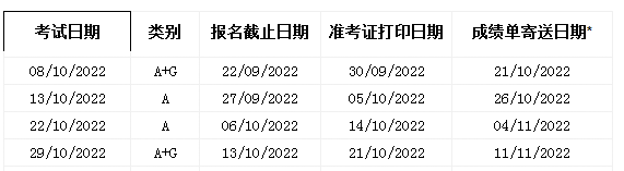 10月雅思出分时间表