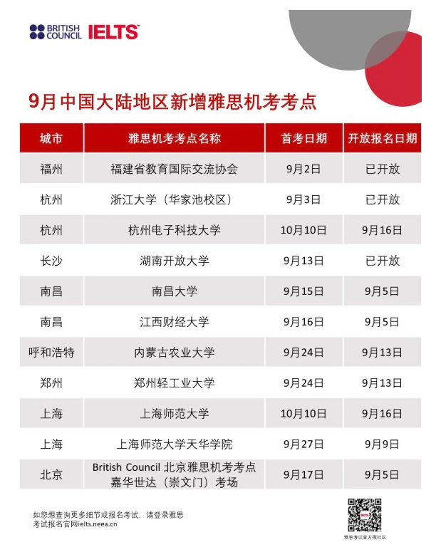 【官宣】雅思机考新增8城11个考点