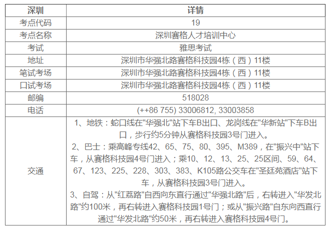 深圳雅思考点哪个好