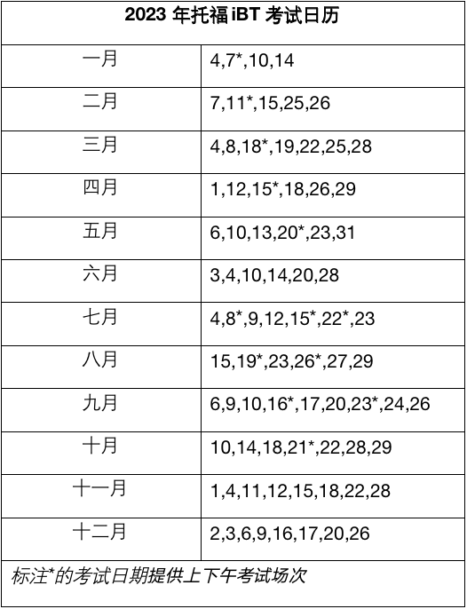 广东2023年托福考试时间