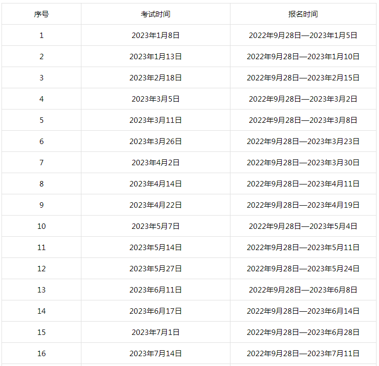 gre官网报名时间