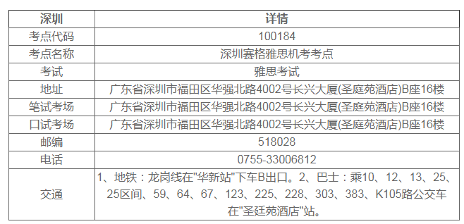 深圳雅思考点哪个好