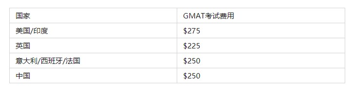 江干培训gmat价格是多少