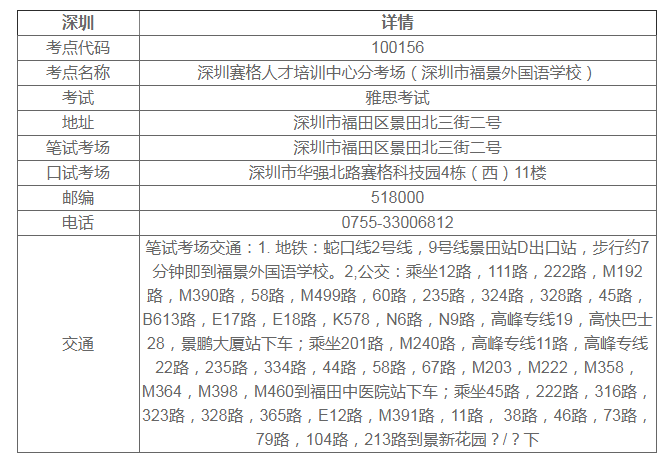 深圳雅思考点哪个好