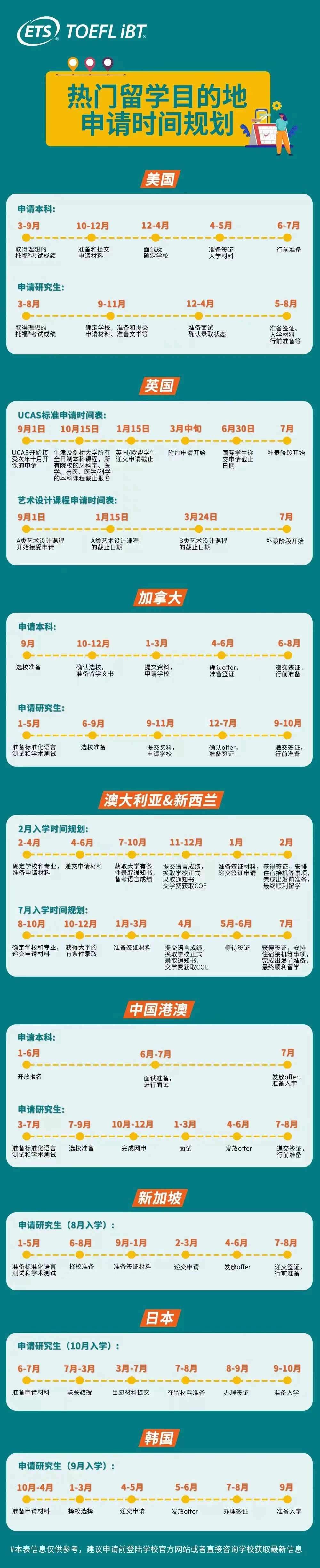 2023年全球留学申请时间线汇总