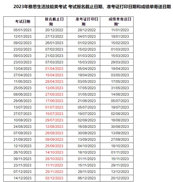 雅思考试时间2023年是什么