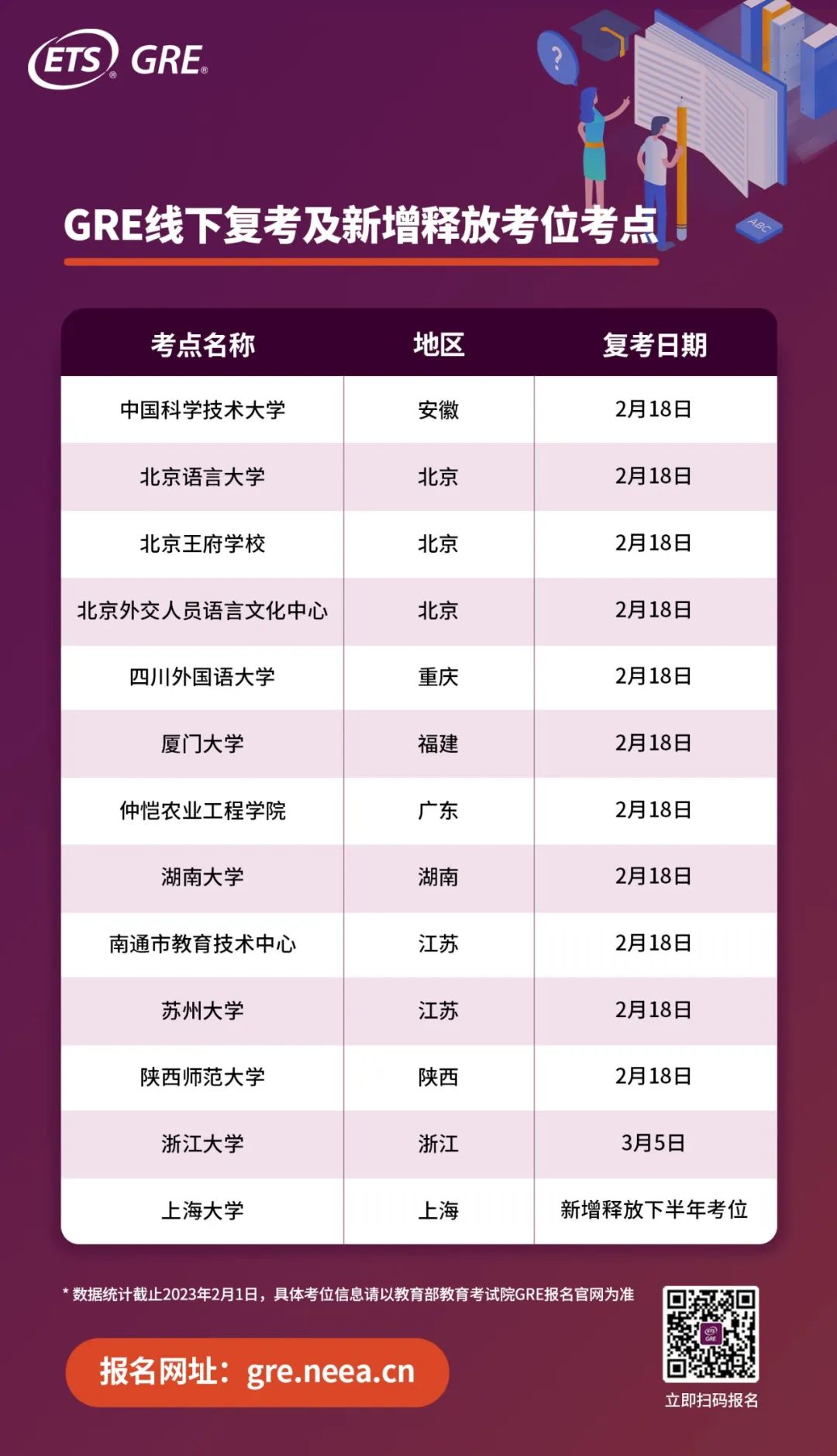 全国12个GRE线下考点即将复考