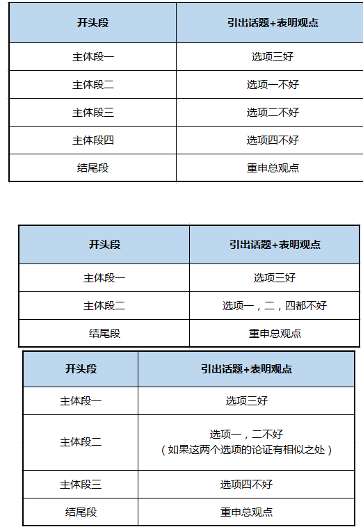 托福四选一怎么写