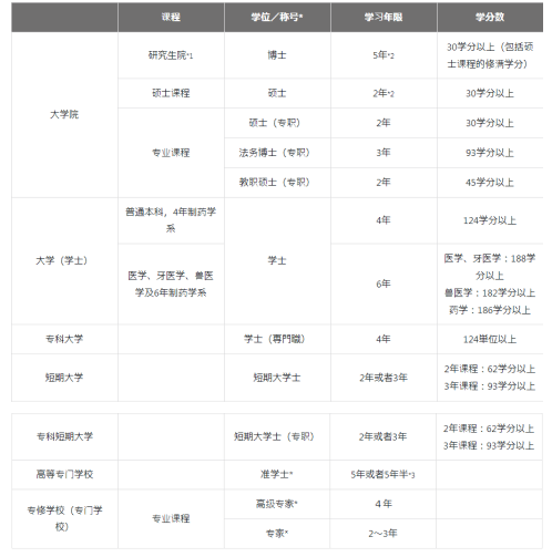 日本官方发布留学指南-日本的教育制度