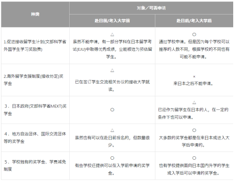 日本留学费用 日本官方发布留学指南