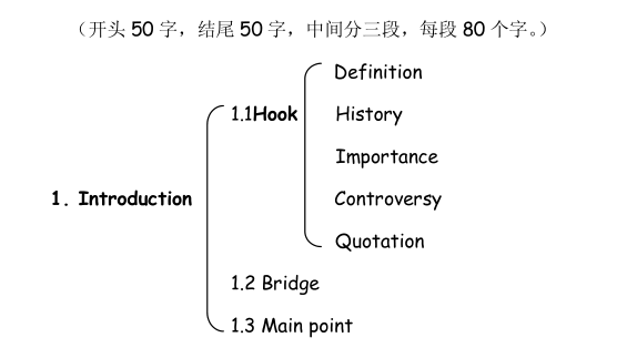 托福课程总结作文怎么写 托福独立写作的框架