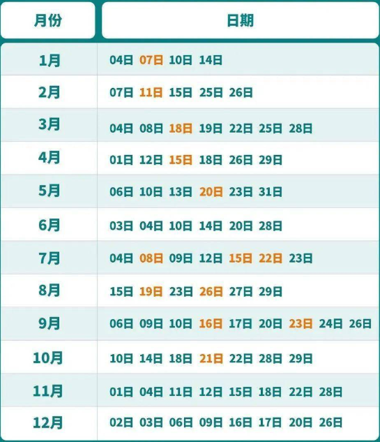 2023年四川7月托福考试时间