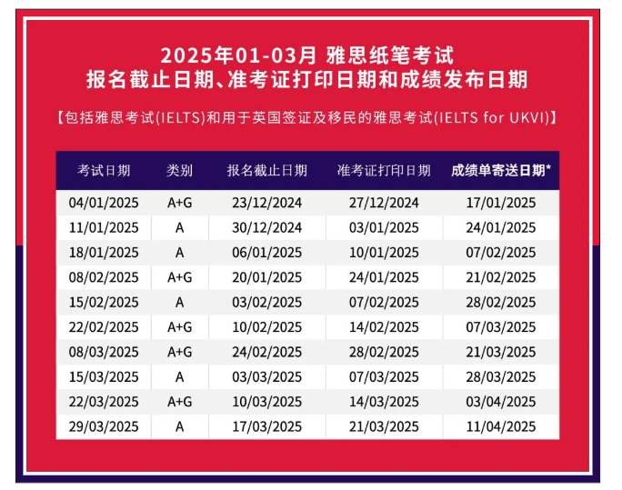 2025雅思考试报名时间，报名流程