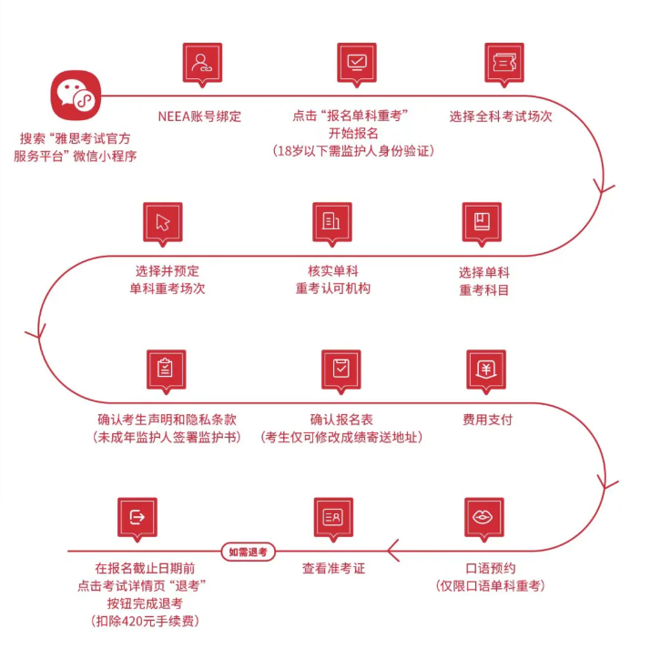 重磅官宣，雅思单科重考大陆首发，2024雅思机考全面升级