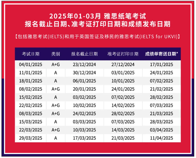 2025年雅思考试时间，官宣2025年1-3月雅思考试开放报名