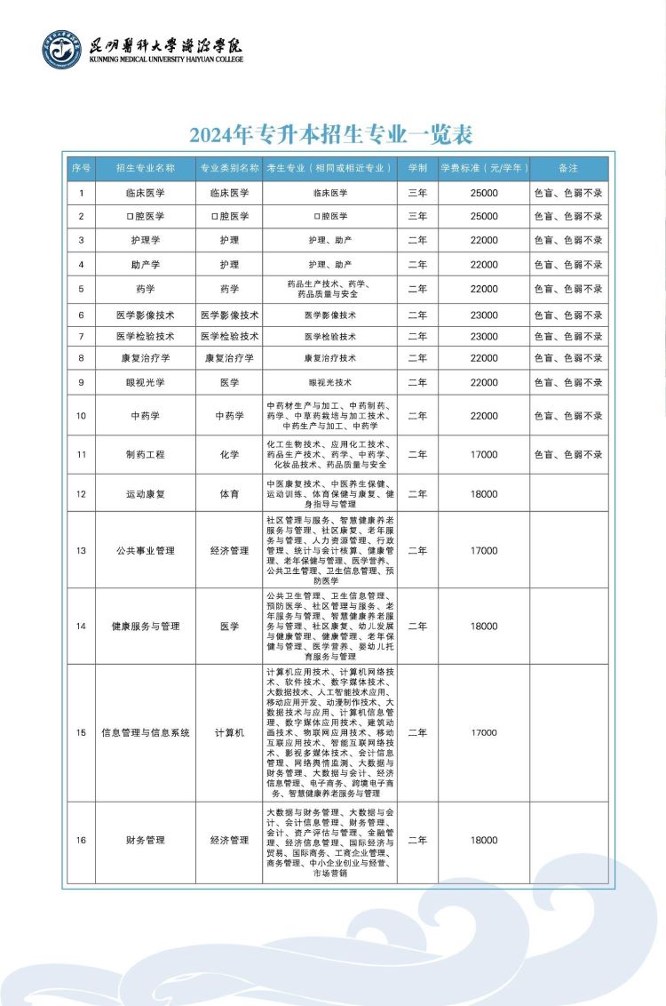 昆明医科大学海源学院招生简章