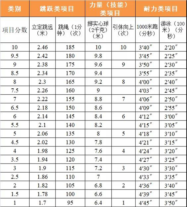 体育中考网球考试标准（中考体育网球考试考什么） 体育中考网球测验
标准

（中考体育网球测验
考什么）《体育中考网球评分标准》 体育动态