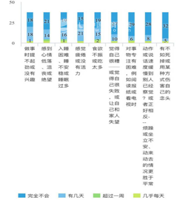 人口效应评估_温室效应(3)