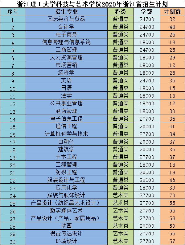 分数高考线艺术生怎么算_艺术高考分数线_分数高考线艺术生多少分