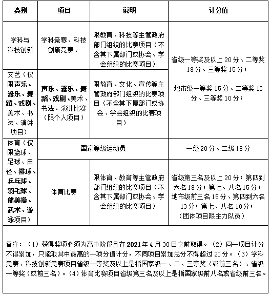 浙江工業職業技術學院2021年高職提前招生章程