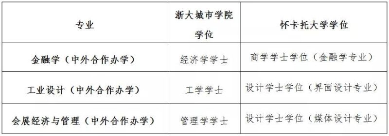 报考专刊 浙大城市学院2021三位一体计划招生200人,报考要求和建议